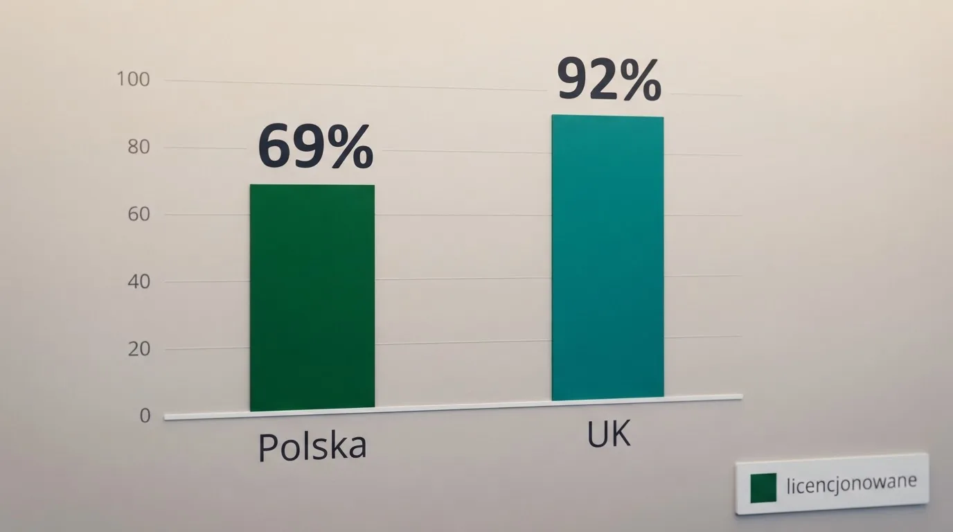Tabela porównawcza z rankingiem kasyn oferujących blackjacka